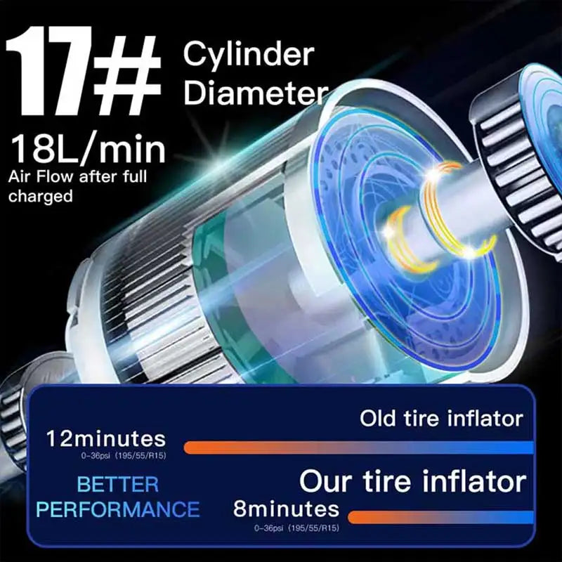 Compresseur d'air portable Fast Air Pump Rechargeable sans fil 150 PSI - جهاز ضغط عجلات محمول