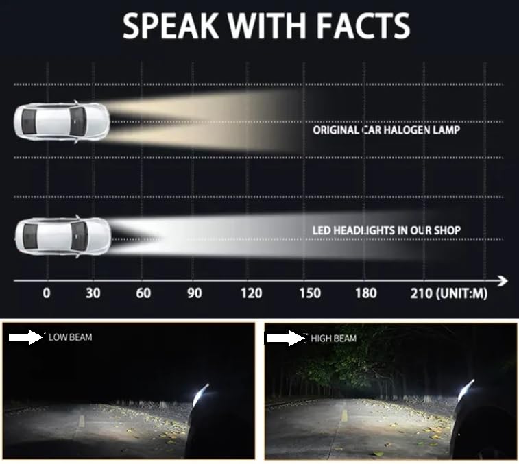 Kit Lampe de phare H1 F10 Super LED 6500K - مصابيح إضاءة أمامية للسيارات
