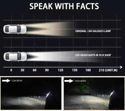 Kit Lampe de phare H1 F10 Super LED 6500K - مصابيح إضاءة أمامية للسيارات