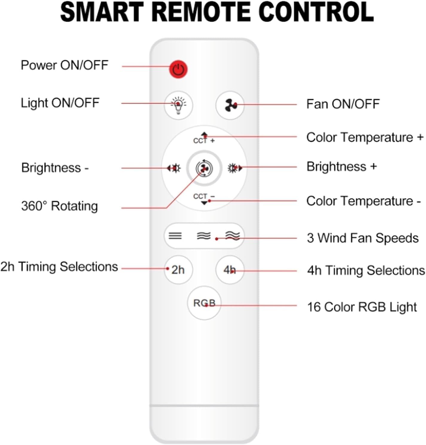 Ventilateur de Plafond Lumineux E27 avec Éclairage RGB et Télécommande - مروحة السقف الذكية إضاءة ملونة مع ريموت