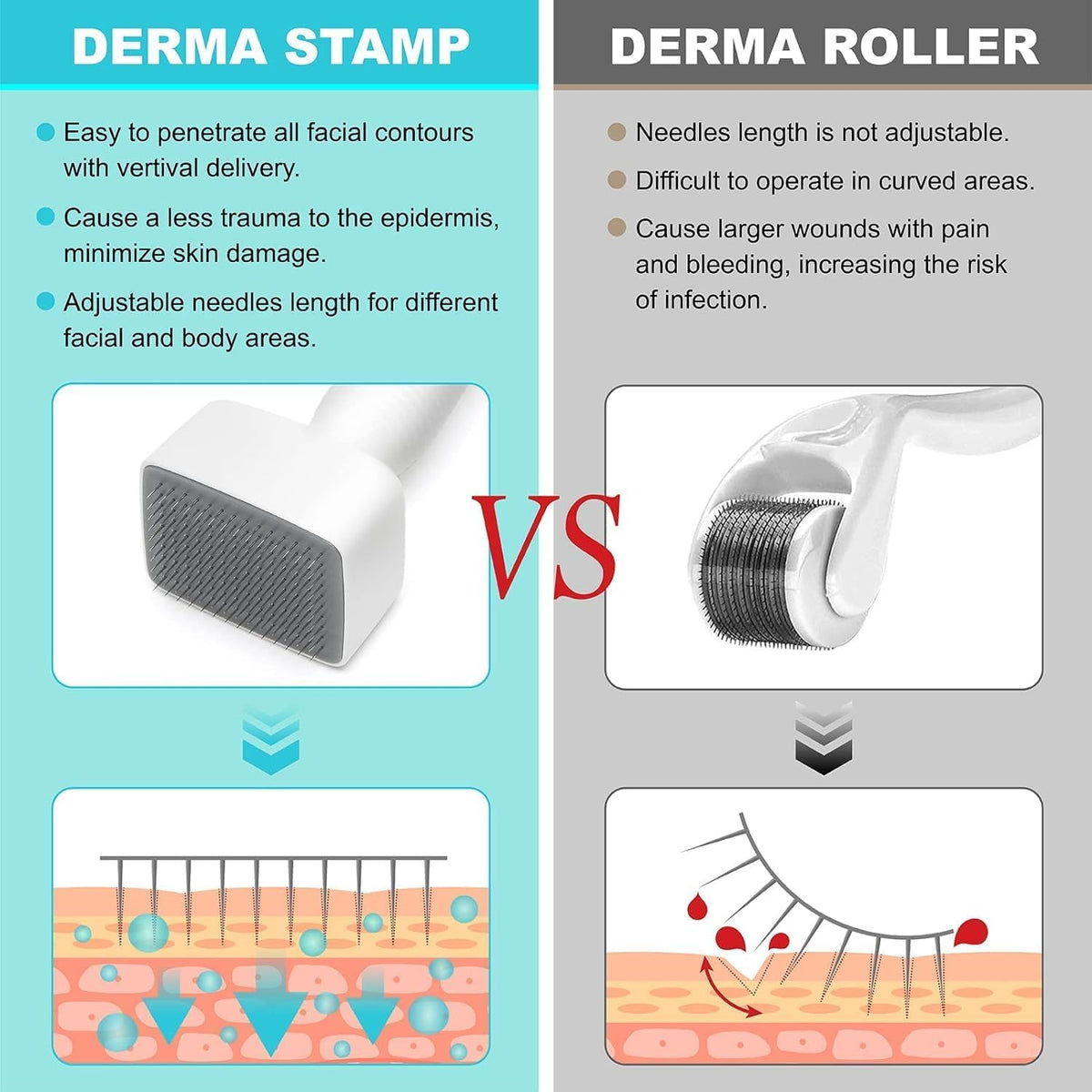 Derma Stamp Professional ديرما ستامب بإبر تيتانيوم قابلة للتعديل 0–3 مم | 140 إبرة للشعر واللحية والبشرة