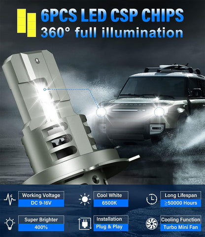 Ampoules de phares à LED H4 avec ventilateur de refroidissement 6500K Blanc – إضاءة أمامية بيضاء ساطعة للسيارات