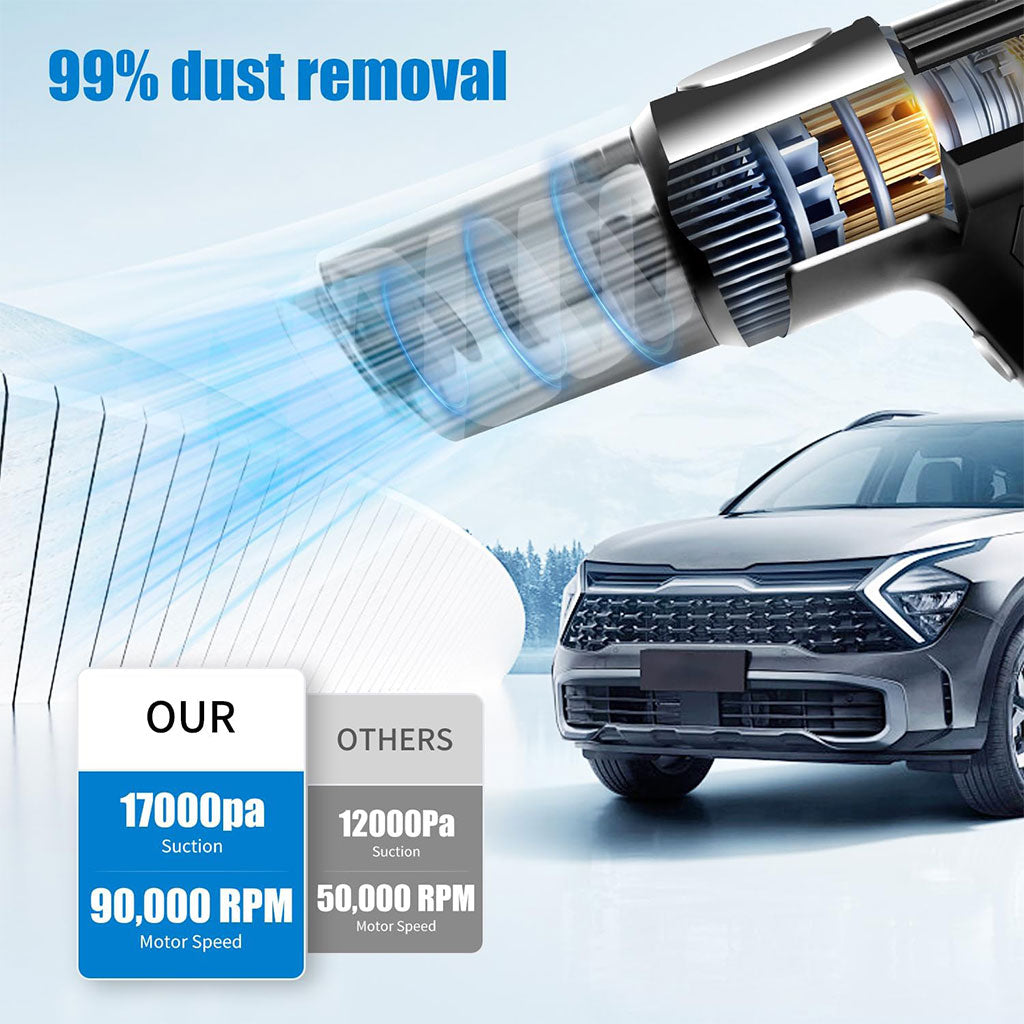 Aspirateur de voiture à main 21 000 Pa sans fil avec batterie rechargeable