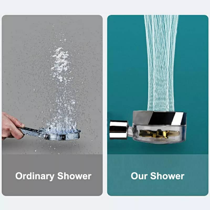 Pommeau de Douche avec Ventilateur Économie pour Salle de Bains Débit 360 Degrés Rotation