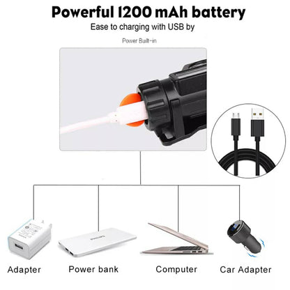Lampe frontale à Led Portable imperméable Rechargeable USB