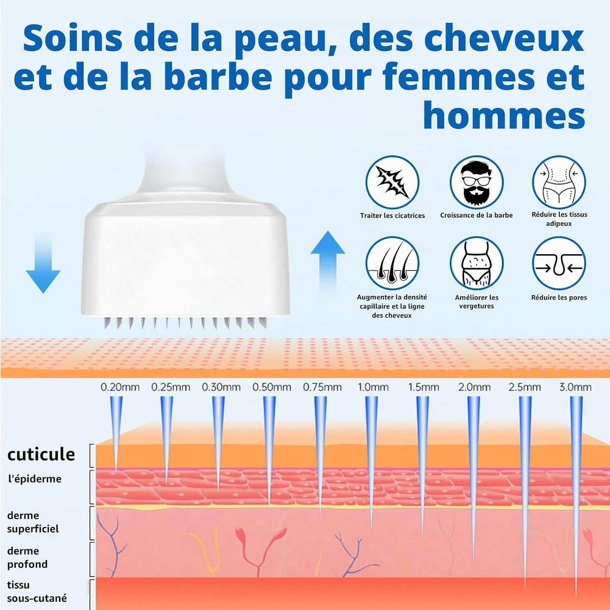 Derma Stamp Professional ديرما ستامب بإبر تيتانيوم قابلة للتعديل 0–3 مم | 140 إبرة للشعر واللحية والبشرة
