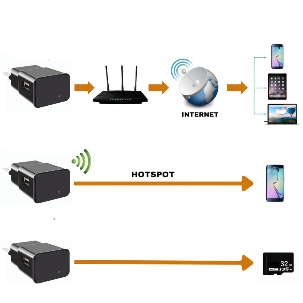 Caméra Chargeur WiFi Camouflée – كاميرا خفية واي فاي على شكل شاحن